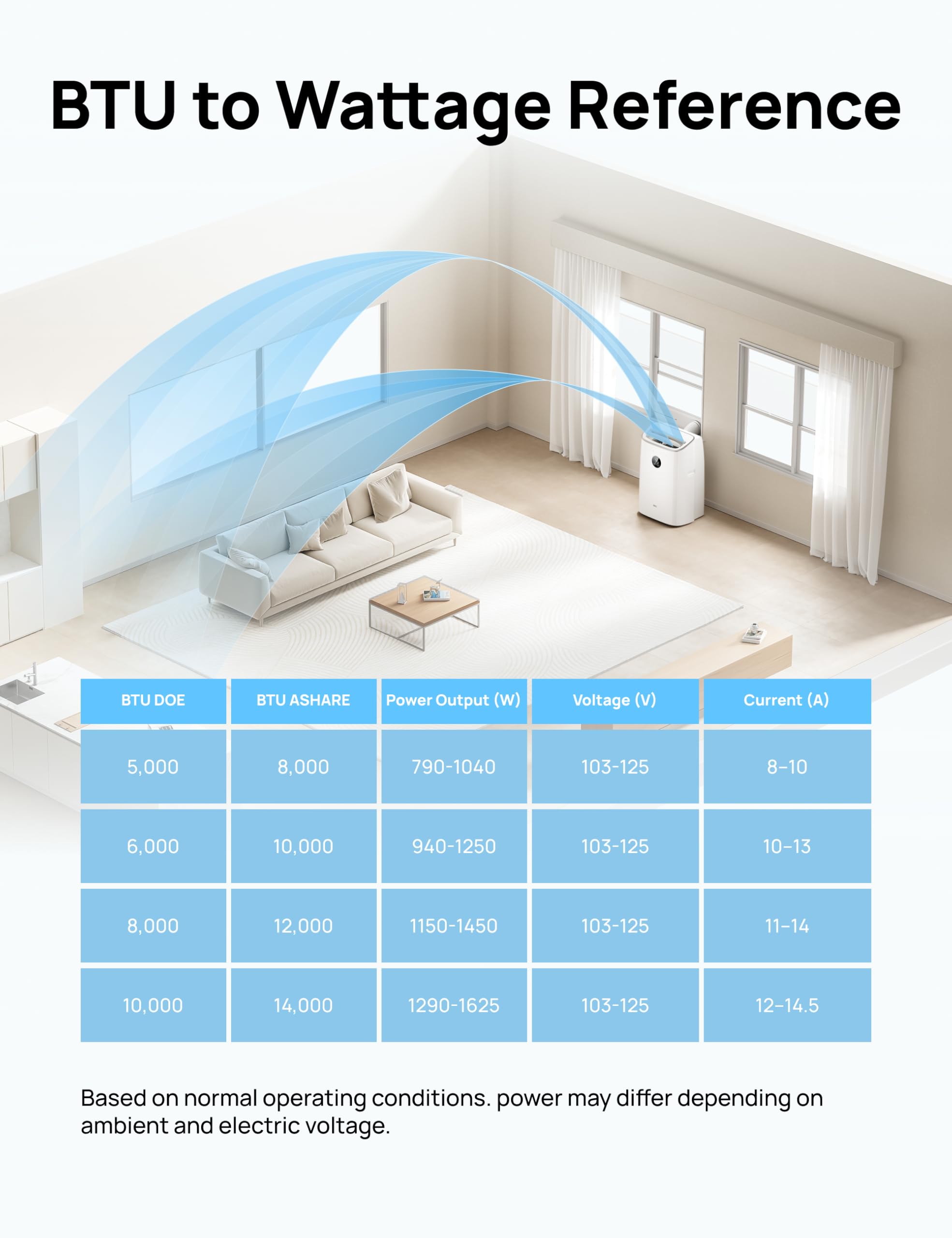 DREO Portable Air Conditioner 515S, 12000 BTU ASHRAE (8000 BTU DOE) Smart AC Unit for Bedroom with Drainage-free Cooling