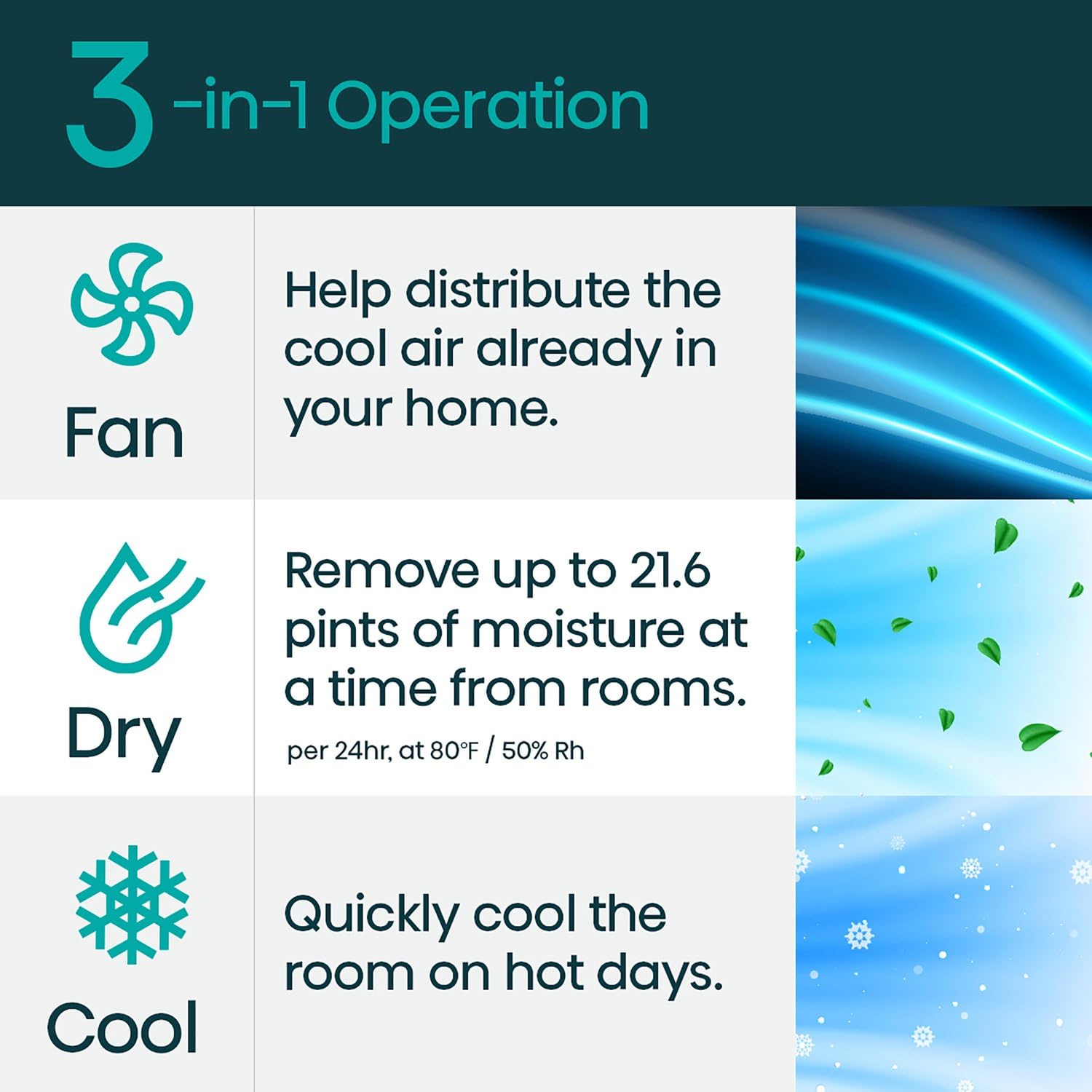 Hisense 5,000 BTU 115V Window Air Conditioner with Mechanical Rotary Controls, Window AC Unit for Apartment